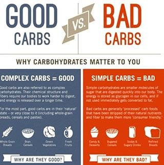perbedaan karbohidrat komplek dan karbohidrat sederhana dalam tubuh
